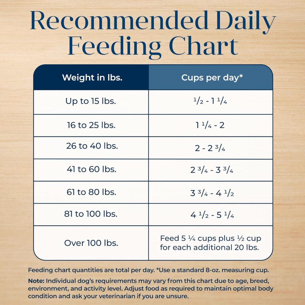 Blue Buffalo Basics Grain-Free Adult Dry Dog Food, Skin  Stomach Care, Limited Ingredient Diet for Dogs, Salmon Recipe, 4-lb. Bag