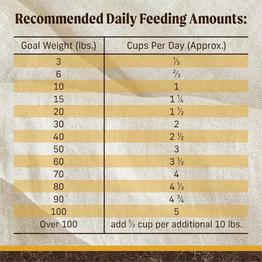 Merrick Premium Grain Free Dry Dog Food Weight Management Dog Food, Wholesome And Natural Kibble, Healthy Weight Recipe - 22.0 lb. Bag Merrick Premium Grain Free Dry Dog Food Weight Management Dog Food, Wholesome And Natural Kibble, Healthy Weight Recipe - 22.0 lb. Bag