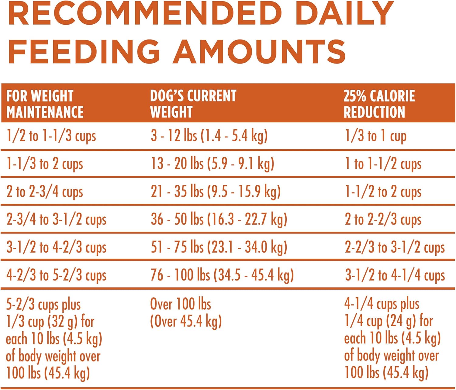 Purina ONE Plus Healthy Weight Dog Food Review