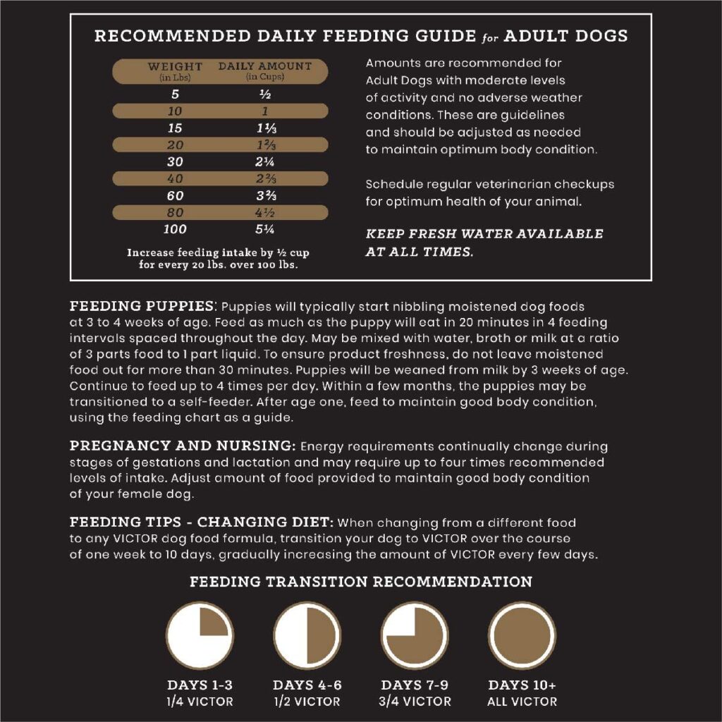Victor Super Premium Dog Food – Select - Ocean Fish Formula – Gluten Free Dry Dog Food for All Normally Active Dogs of All Life Stages, 15lbs