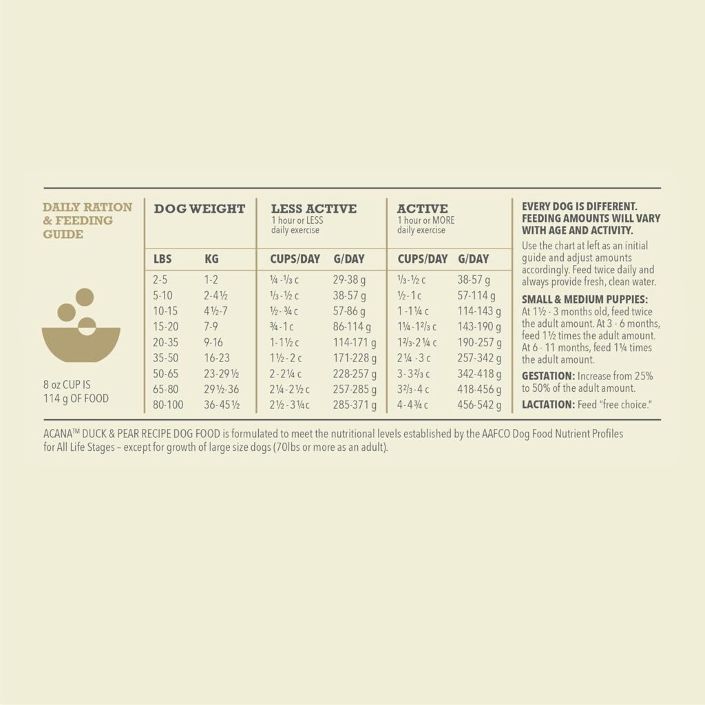 ACANA Singles Limited Ingredient Dry Dog Food, Beef Pumpkin Recipe, Grain Free Beef Dry Dog Food, 4.5lb ACANA Singles Limited Ingredient Dry Dog Food, Beef Pumpkin Recipe, Grain Free Beef Dry Dog Food, 4.5lb