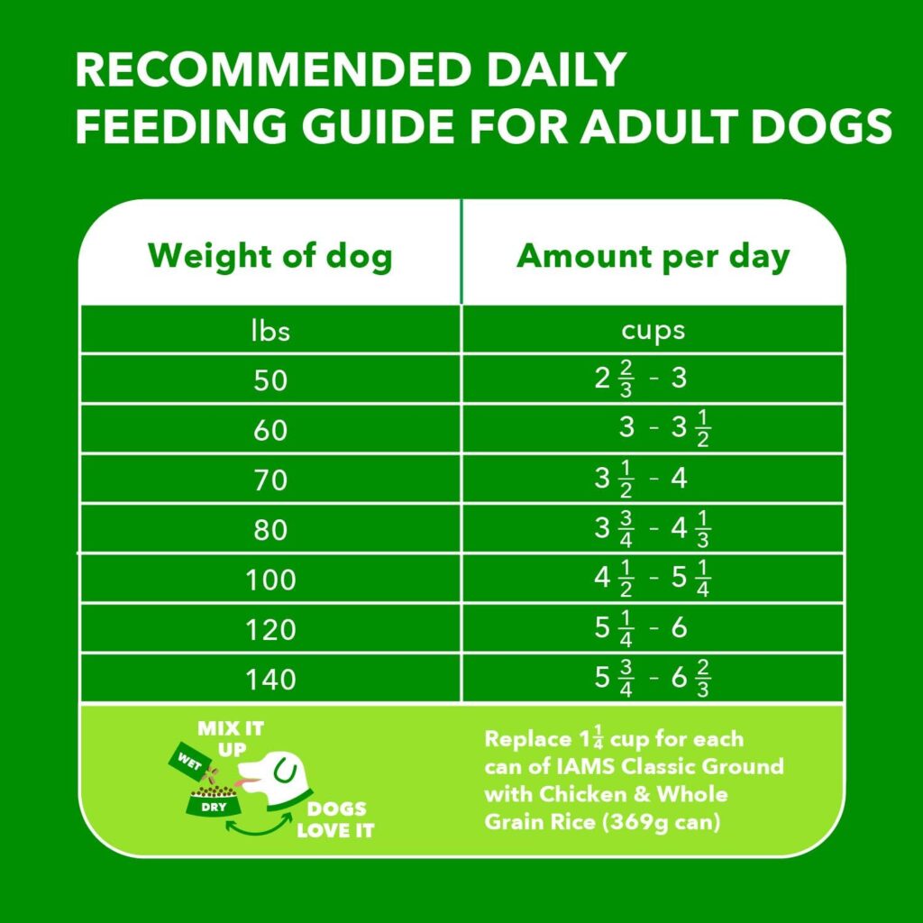 IAMS Adult High Protein Large Breed Dry Dog Food with Real Chicken, 38.5 lb. Bag IAMS Adult High Protein Large Breed Dry Dog Food with Real Chicken, 38.5 lb. Bag