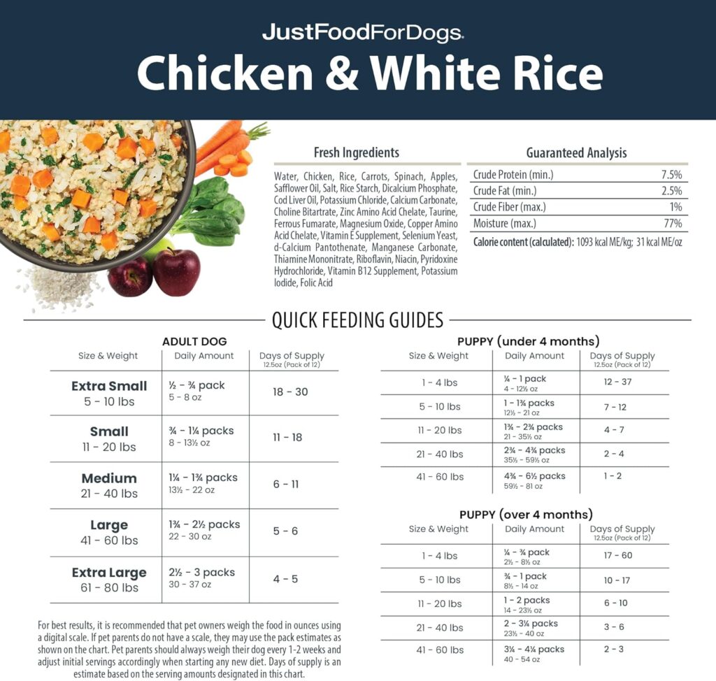 JustFoodForDogs Pantry Fresh Wet Dog Food, Complete Meal or Dog Food Topper, Chicken  White Rice Human Grade Dog Food Recipe - 12.5 oz (Pack of 6)