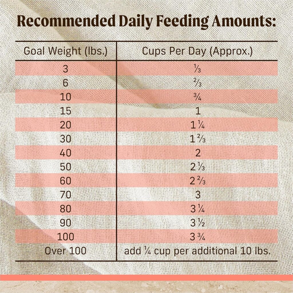 Merrick Healthy Grains Premium Adult Dry Dog Food, Wholesome And Natural Kibble With Salmon And Brown Rice - 25.0 lb. Bag