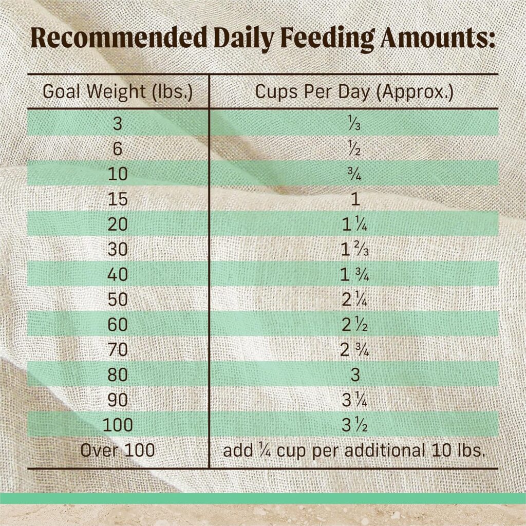 Merrick Healthy Grains Premium Dry Dog Food, Wholesome and Natural Dry Chicken Kibble, Senior Recipe - 25.0 lb. Bag