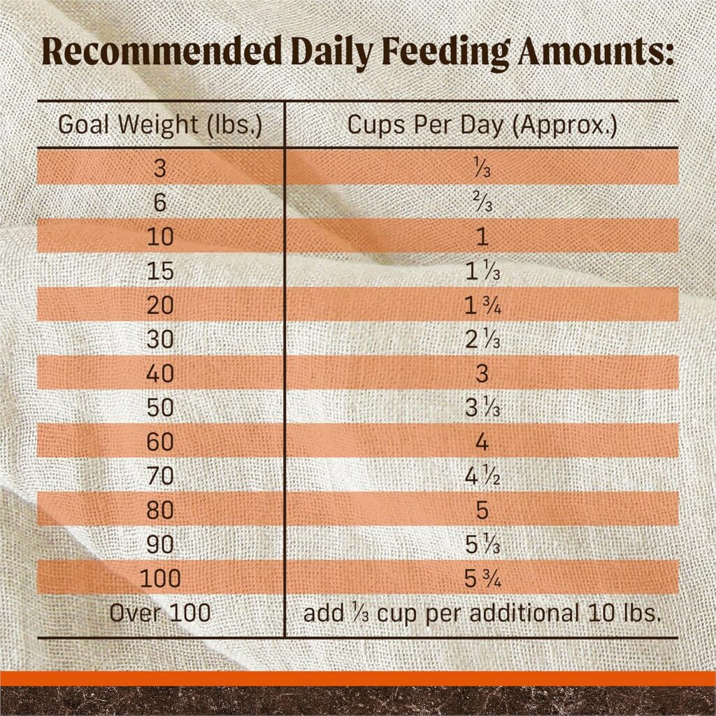 Merrick Premium Grain Free Dry Adult Dog Food, Wholesome And Natural Kibble, Real Texas Beef And Sweet Potato - 10.0 lb. Bag Merrick Premium Grain Free Dry Adult Dog Food, Wholesome And Natural Kibble, Real Texas Beef And Sweet Potato - 10.0 lb. Bag