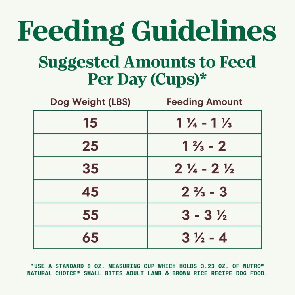 Nutro Natural Choice Small Bites Adult Dry Dog Food, Lamb and Brown Rice Recipe, 30 lbs. Nutro Natural Choice Small Bites Adult Dry Dog Food, Lamb and Brown Rice Recipe, 30 lbs.