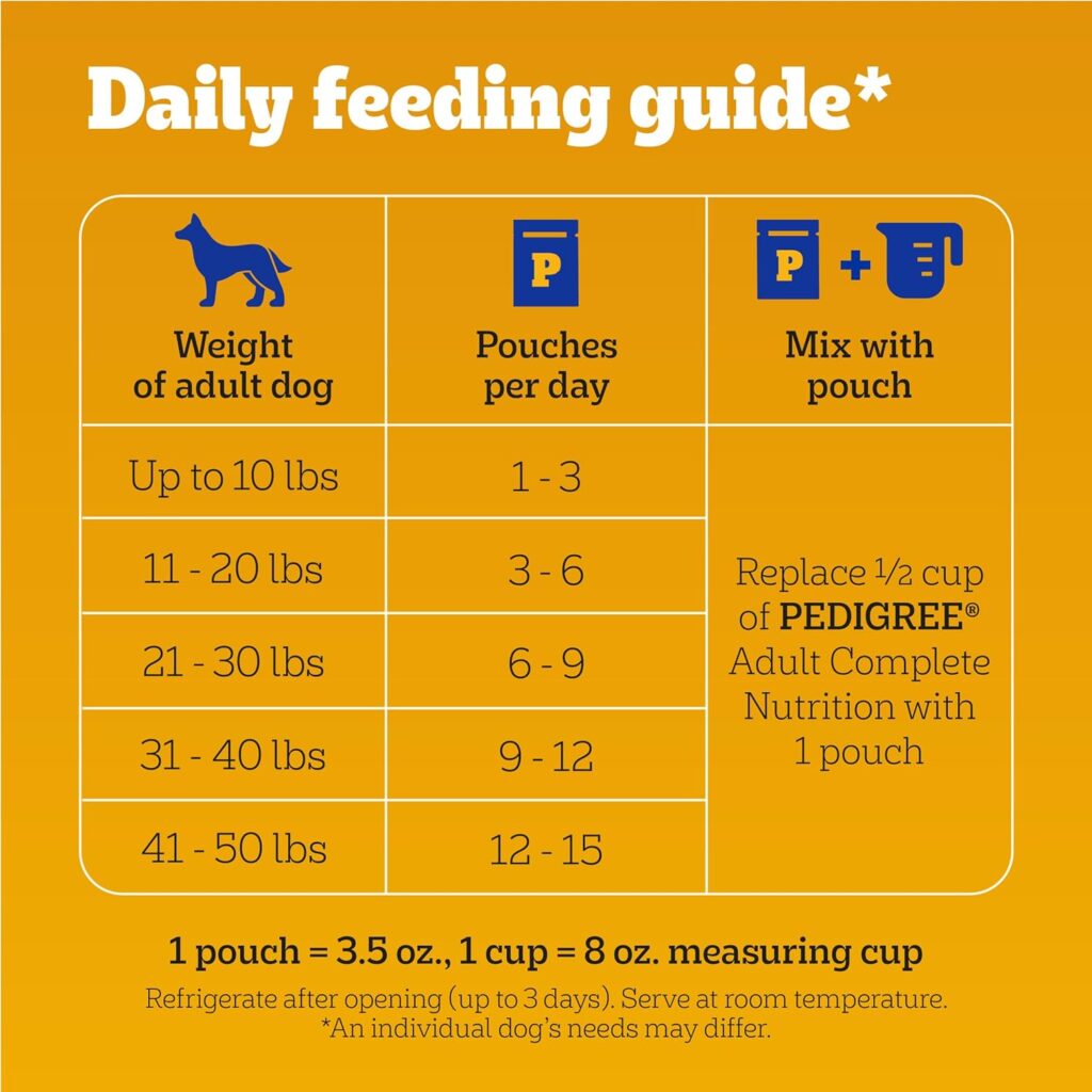 Pedigree Choice Cuts In Gravy Dog Food 18-Count Chicken Casserole Variety Pack, 3.5 oz Pouches (Pack of 2) Pedigree Choice Cuts In Gravy Dog Food 18-Count Chicken Casserole Variety Pack, 3.5 oz Pouches (Pack of 2)