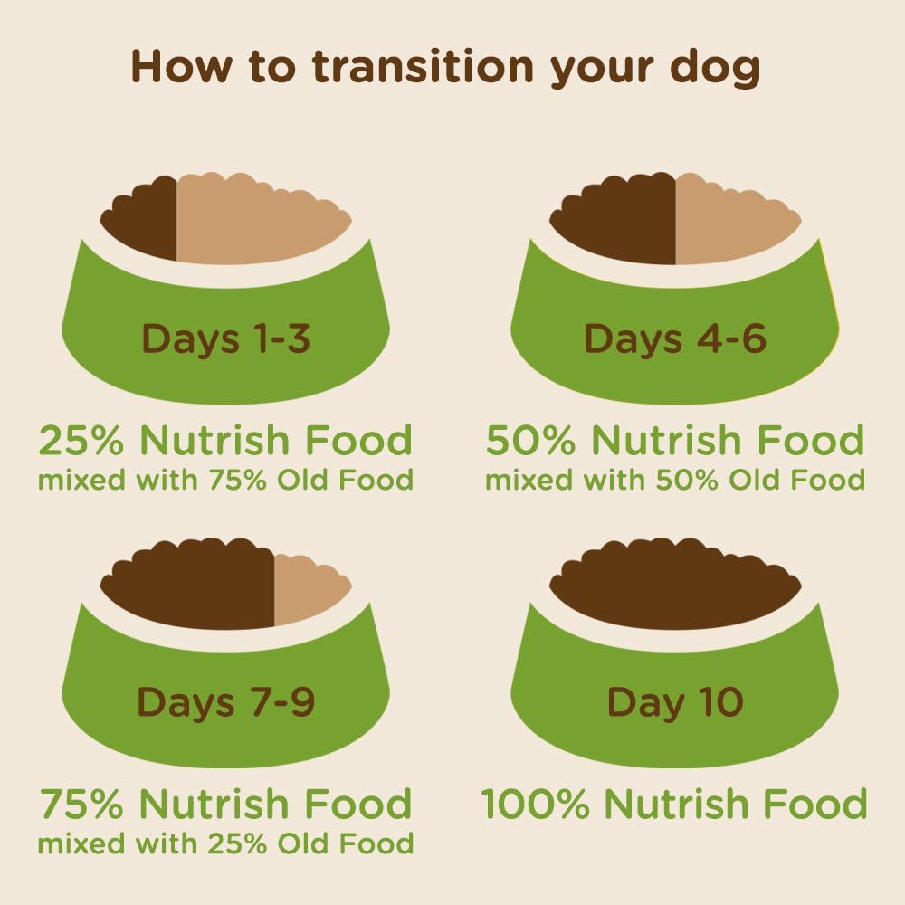 Rachael Ray Nutrish Premium Natural Dry Dog Food with Added Vitamins, Minerals Taurine, Real Beef, Pea, Brown Rice Recipe, 6 Pounds (Packaging May Vary) (Pack of 2) Rachael Ray Nutrish Premium Natural Dry Dog Food with Added Vitamins, Minerals Taurine, Real Beef, Pea, Brown Rice Recipe, 6 Pounds (Packaging May Vary) (Pack of 2)