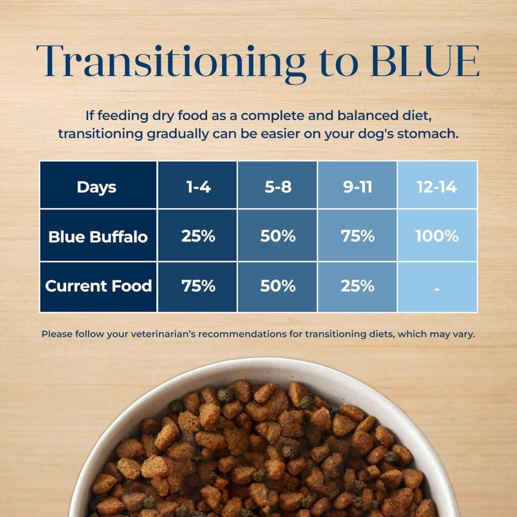 Blue Buffalo Basics Grain-Free Dry Dog Food for Adult Dogs, Limited Ingredient Diet, Salmon Recipe, 11-lb. Bag Blue Buffalo Basics Grain-Free Dry Dog Food for Adult Dogs, Limited Ingredient Diet, Salmon Recipe, 11-lb. Bag