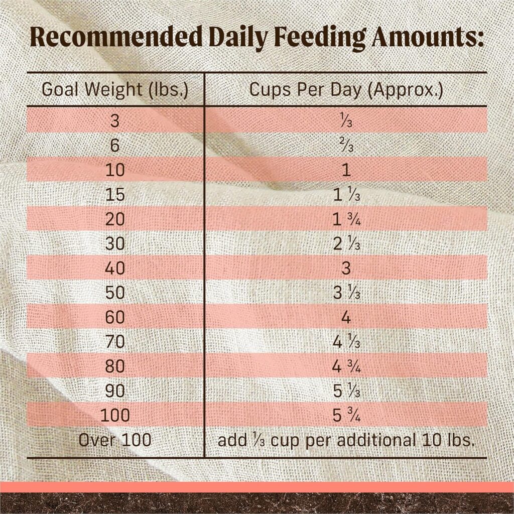 Merrick Premium Grain Free Dry Adult Dog Food, Wholesome And Natural Kibble With Real Salmon And Sweet Potato - 10.0 lb. Bag Merrick Premium Grain Free Dry Adult Dog Food, Wholesome And Natural Kibble With Real Salmon And Sweet Potato - 10.0 lb. Bag