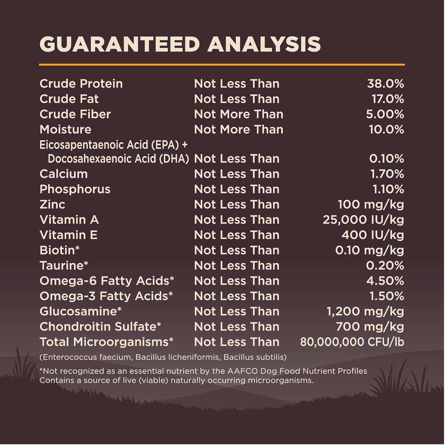 Wellness Natural Pet Food review