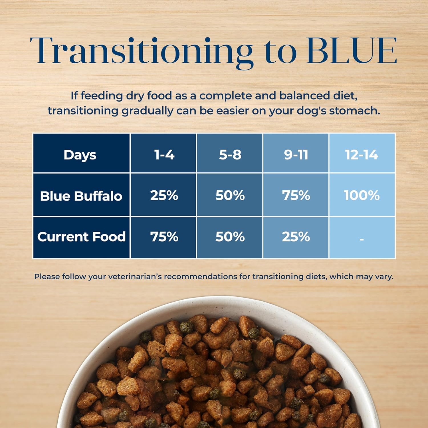 Blue Buffalo Adult Dog Food Review