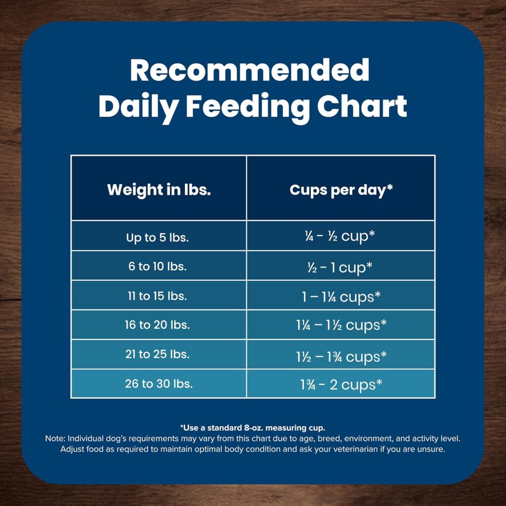 Blue Buffalo Life Protection Formula Small Breed Senior Dry Dog Food, Supports Joint Health and Immunity, Made with Natural Ingredients, Chicken Brown Rice Recipe, 5-lb Bag Blue Buffalo Life Protection Formula Small Breed Senior Dry Dog Food, Supports Joint Health and Immunity, Made with Natural Ingredients, Chicken Brown Rice Recipe, 5-lb Bag