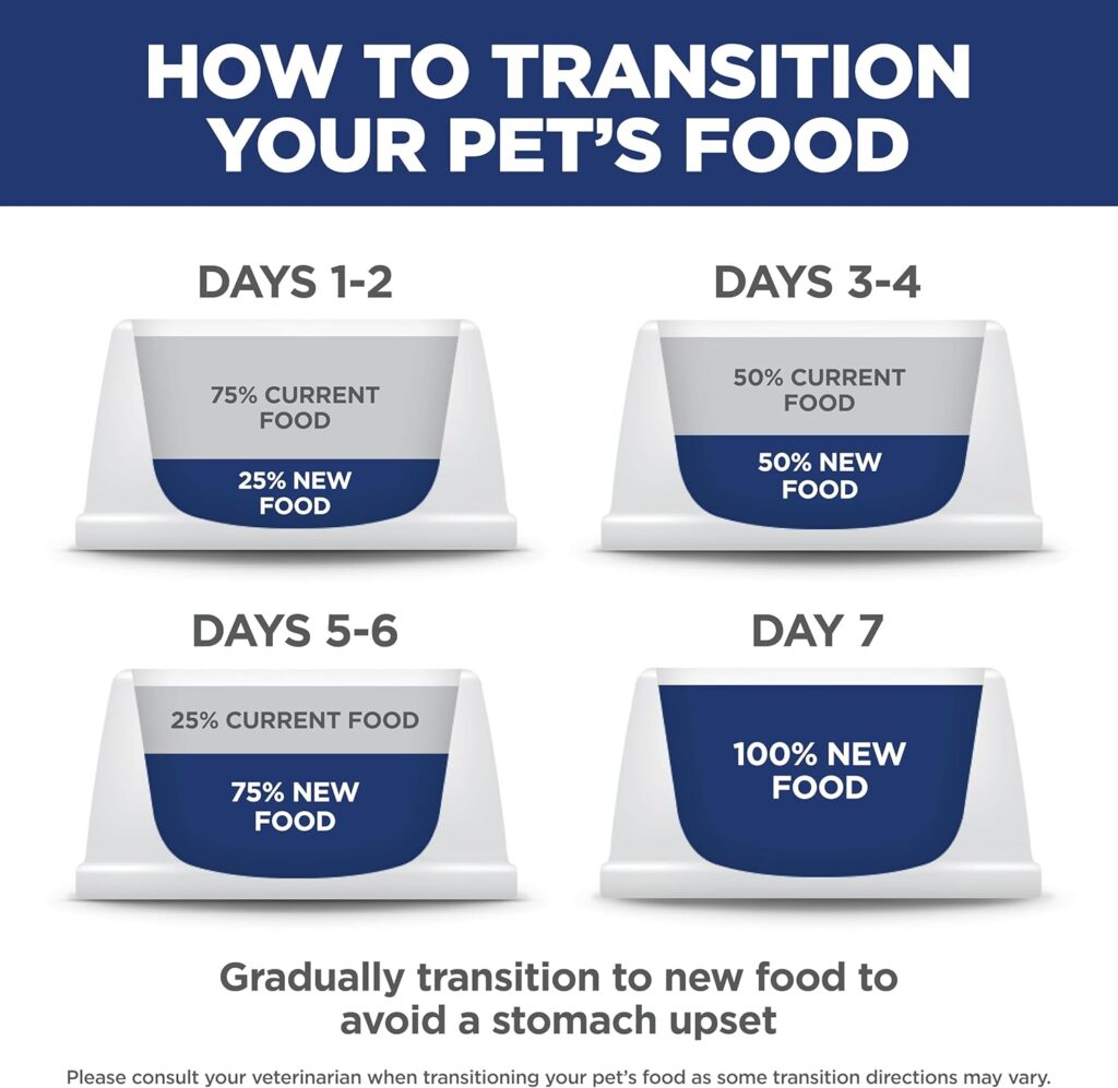 Hills Science Diet Adult 1-6, Adult 1-6 Premium Nutrition, Small Kibble, Dry Dog Food, Chicken Barley, 35 lb Bag Hills Science Diet Adult 1-6, Adult 1-6 Premium Nutrition, Small Kibble, Dry Dog Food, Chicken Barley, 35 lb Bag