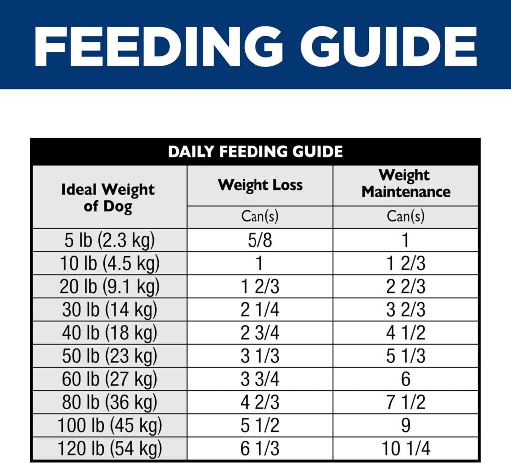 Hills Science Diet Perfect Weight, Adult 1-6, Weight Management Support, Wet Dog Food, Chicken  Vegetables Stew, 12.5 oz Can, Case of 12