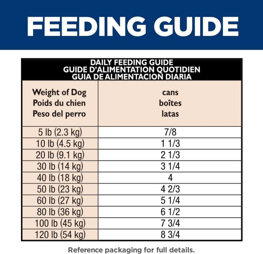 Hills Science Diet Wet Dog Food, Adult, Sensitive Stomach Skin, Tender Turkey Rice Stew, 12.5 Oz Cans (Pack of 12) Hills Science Diet Wet Dog Food, Adult, Sensitive Stomach Skin, Tender Turkey Rice Stew, 12.5 Oz Cans (Pack of 12)