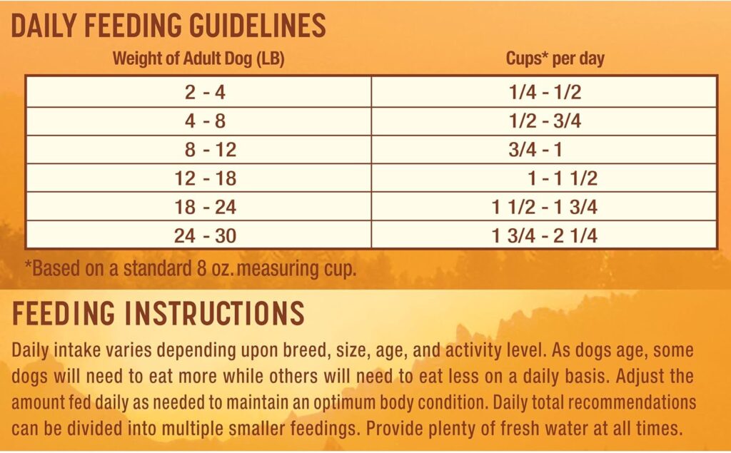 Nature′s Recipe Small Bites Chicken, Barley Brown Rice Recipe Dry Dog Food, 12 lb. Bag Nature′s Recipe Small Bites Chicken, Barley Brown Rice Recipe Dry Dog Food, 12 lb. Bag
