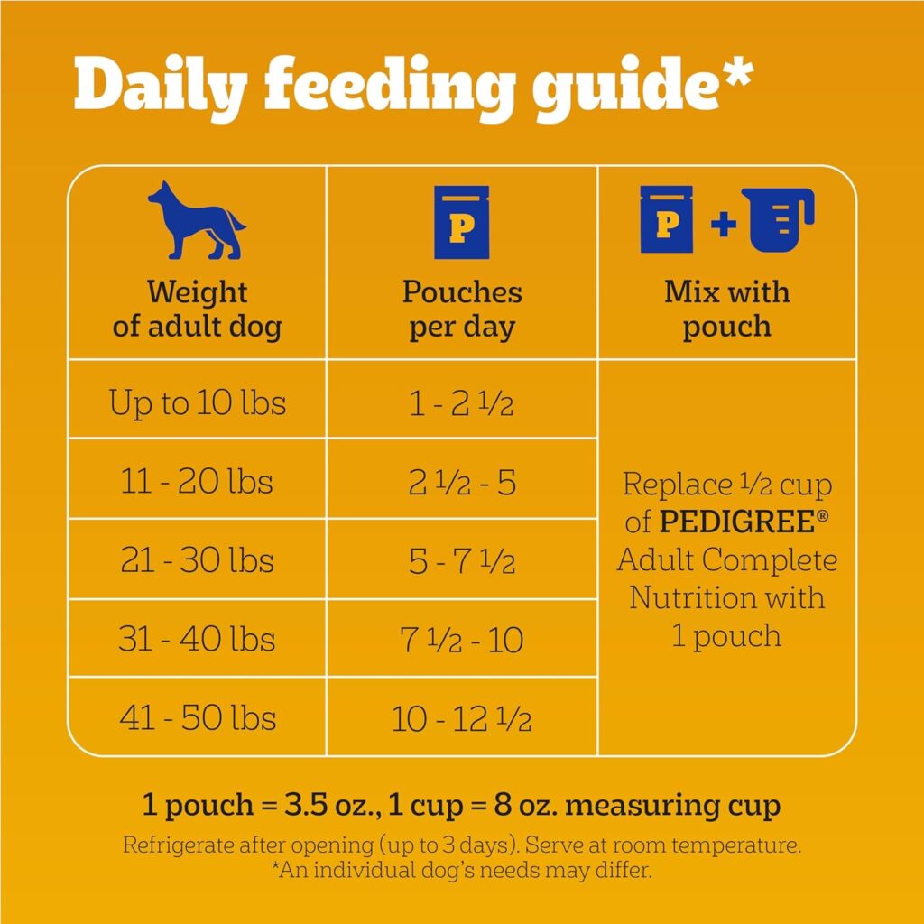 PEDIGREE CHOPPED GROUND DINNER Adult Soft Wet Dog Food 30-Count Variety Pack, 3.5 oz Pouches (Pack of 30) PEDIGREE CHOPPED GROUND DINNER Adult Soft Wet Dog Food 30-Count Variety Pack, 3.5 oz Pouches (Pack of 30)