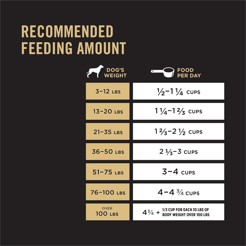 Purina Pro Plan Complete Essentials Shredded Blend Beef and Rice Dog Food Dry Formula with Probiotics for Dogs - 47 lb. Bag Purina Pro Plan Complete Essentials Shredded Blend Beef and Rice Dog Food Dry Formula with Probiotics for Dogs - 47 lb. Bag